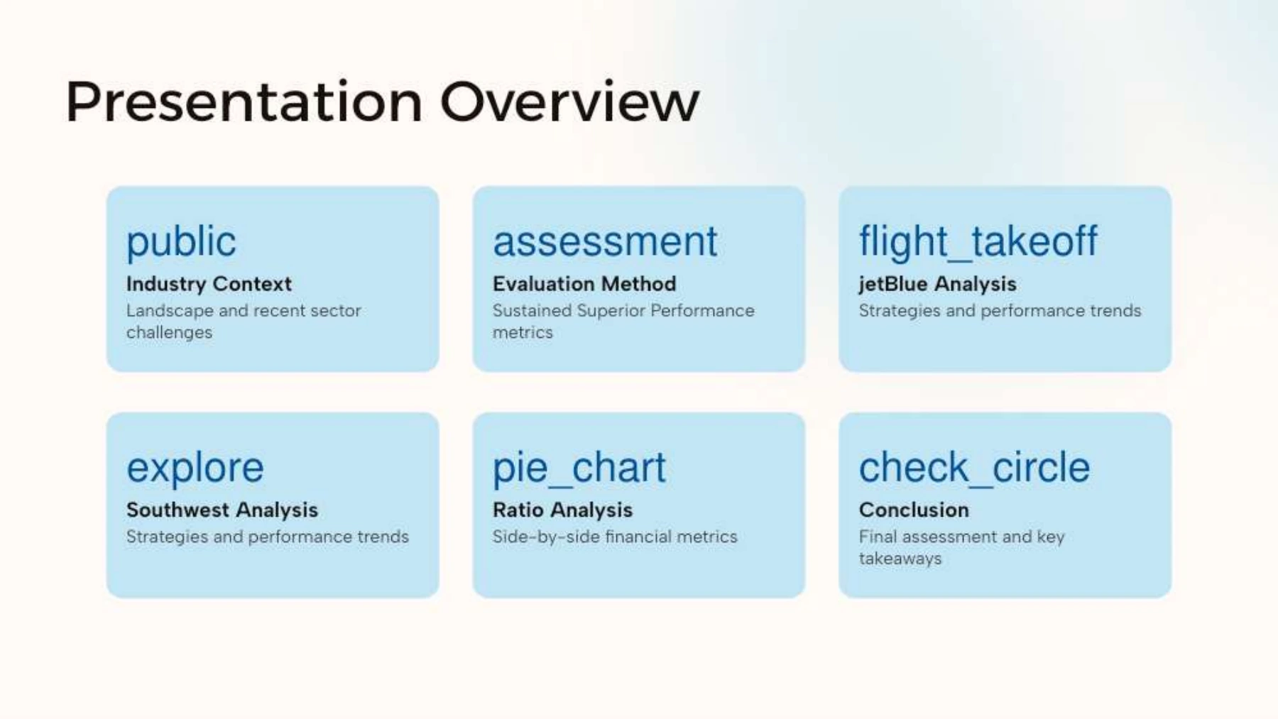 Page 2 of JetBlue, Southwest, and Delta Performance Analysis