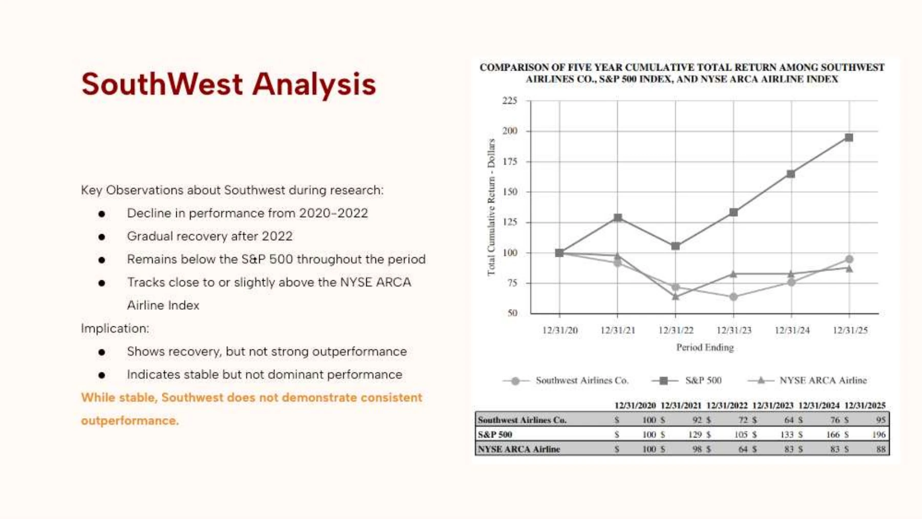 Page 11 of JetBlue, Southwest, and Delta Performance Analysis