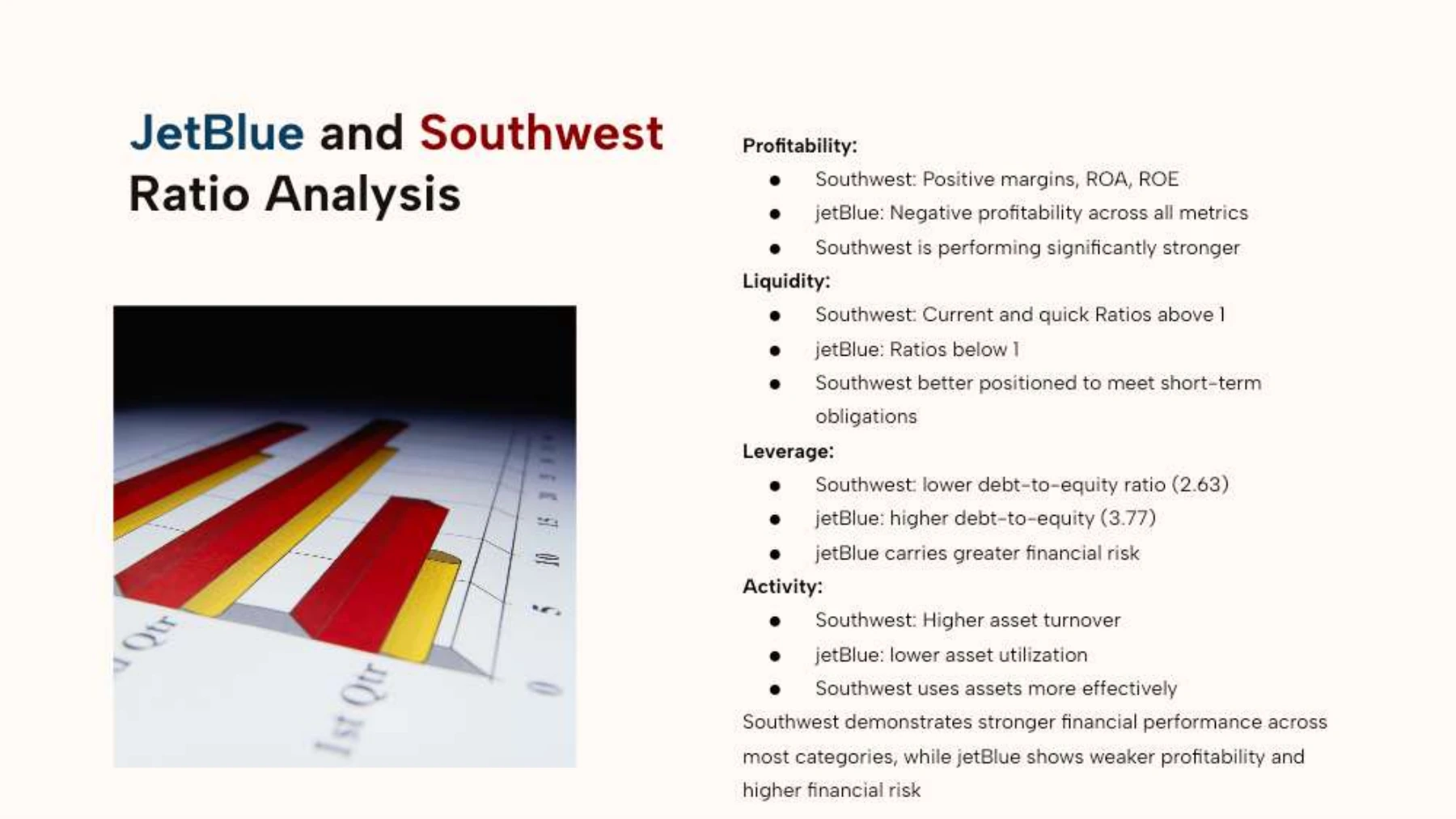 Page 12 of JetBlue, Southwest, and Delta Performance Analysis