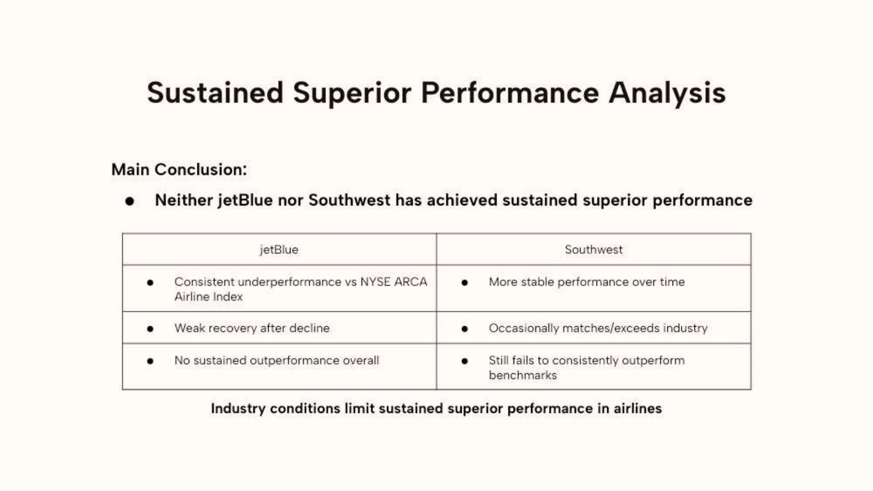 Page 13 of JetBlue, Southwest, and Delta Performance Analysis