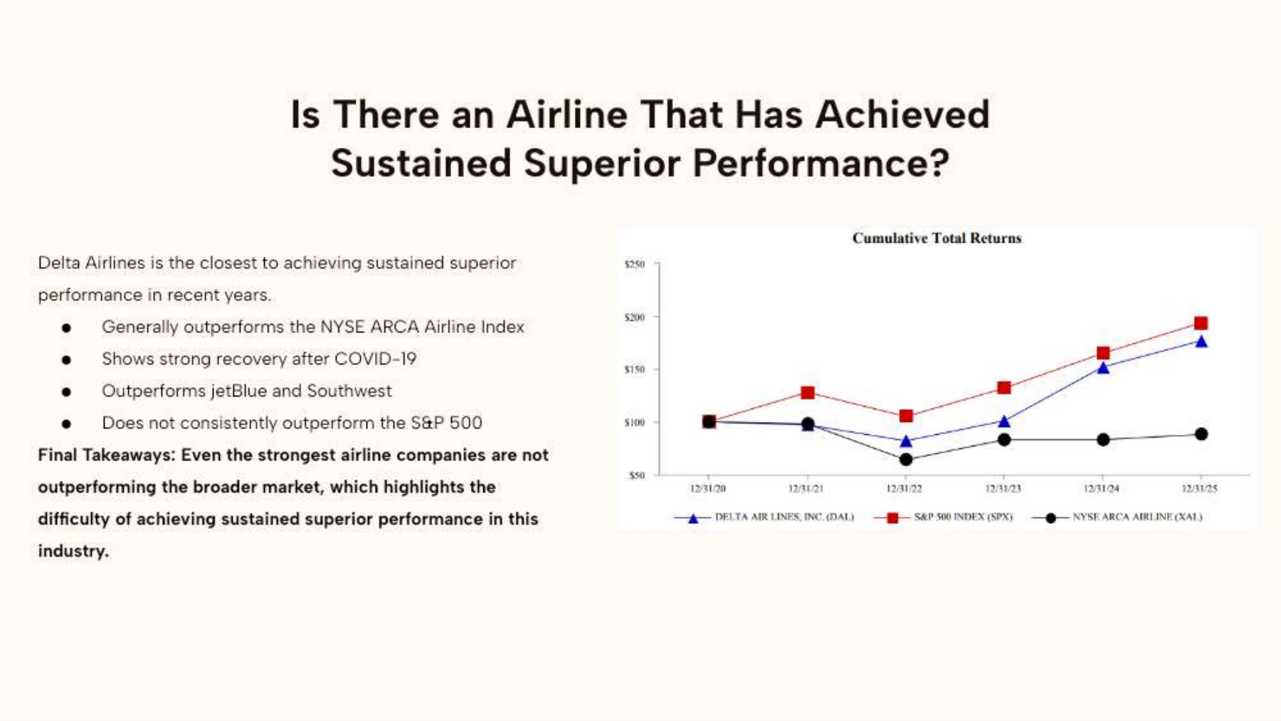 Page 14 of JetBlue, Southwest, and Delta Performance Analysis